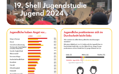 Shell Jugendstudie 2024 – Perspektiven junger Menschen in Deutschland